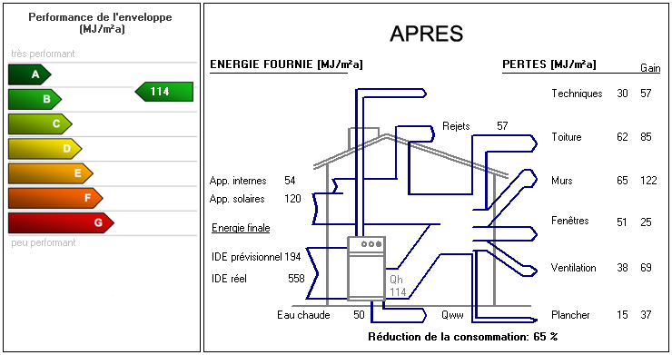 Bilan thermique après