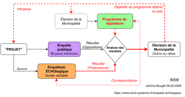 20260308_Diagramme-ECHO